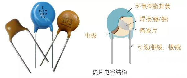 深度解析瓷片电容:结构与工作原理揭秘